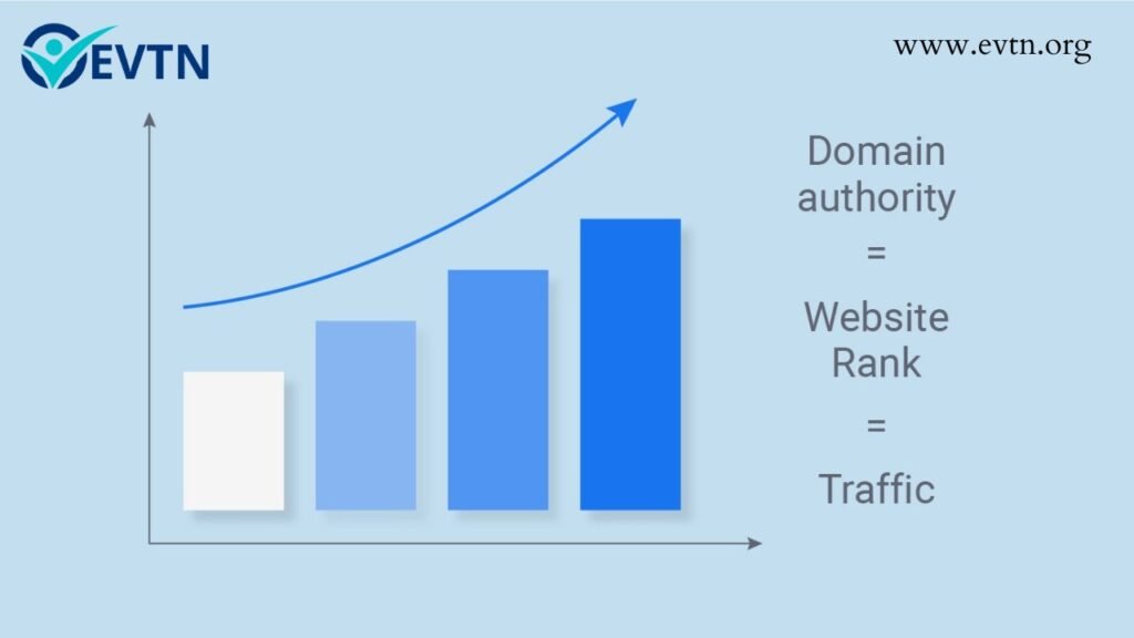 Domain Authority Increase