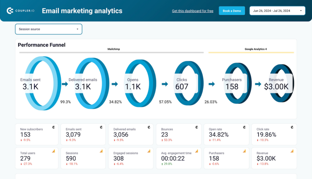 AI email marketing dashboard used by small businesses
