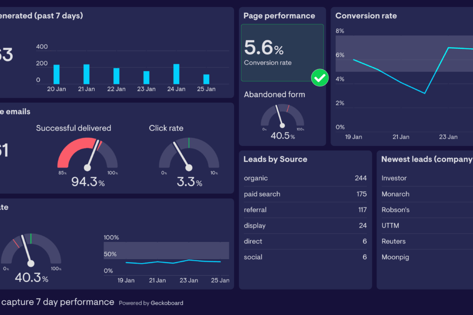 AI sales and lead generation dashboard for small businesses