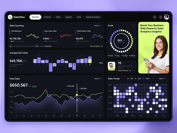 AI sales automation dashboard used by small businesses
