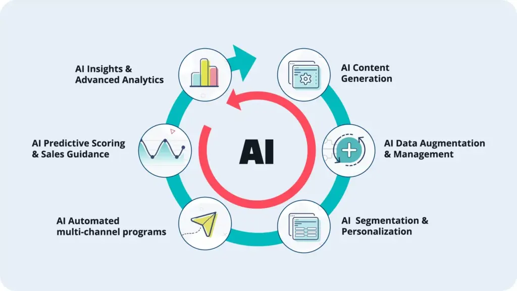 AI tools for email marketing automation for small businesses

