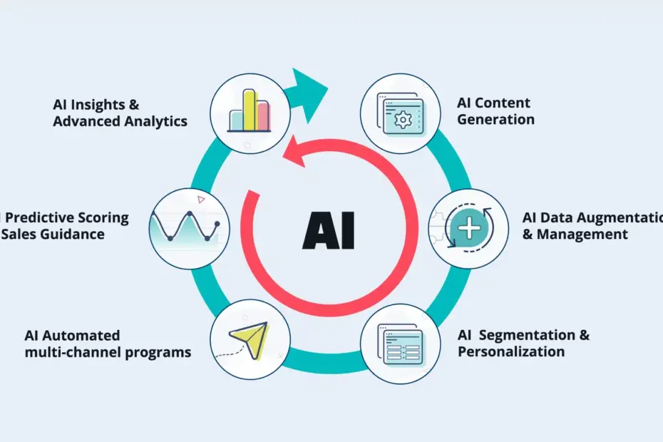 AI tools for email marketing automation for small businesses