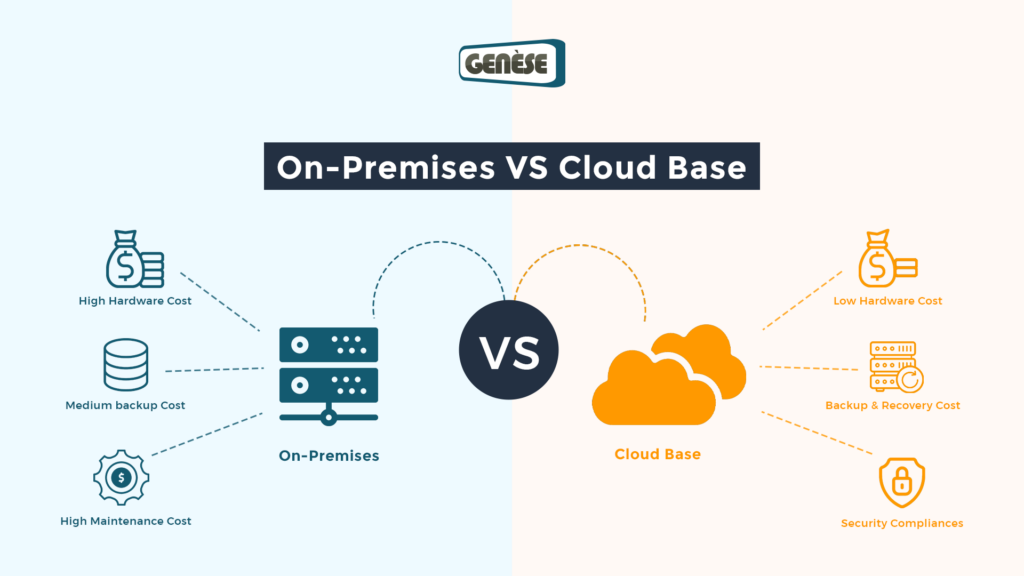 Architecture comparison of cloud and traditional IT systems
