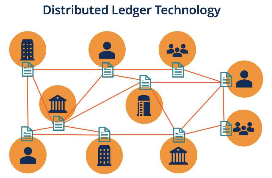 Blockchain technology concept showing decentralized digital ledger