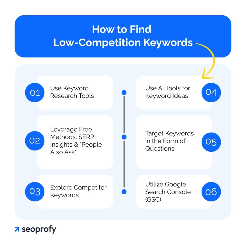 Blog topic selection process for SEO success
