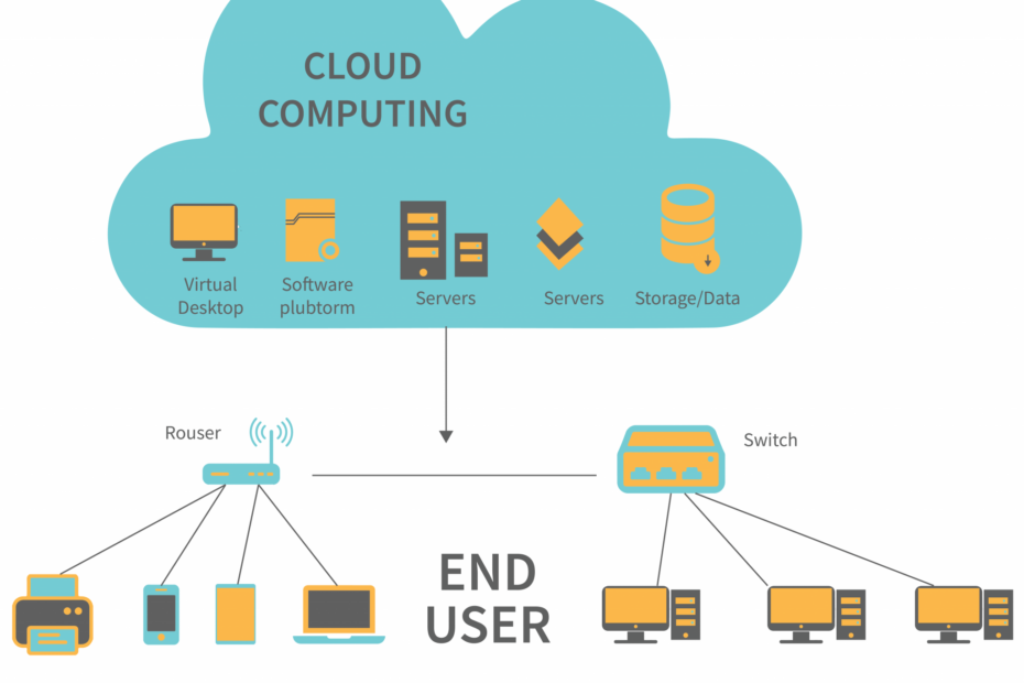 Cloud computing concept showing data and services delivered via the internet