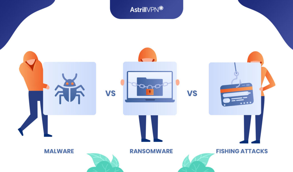Common cyber threats and cybersecurity protection layers
