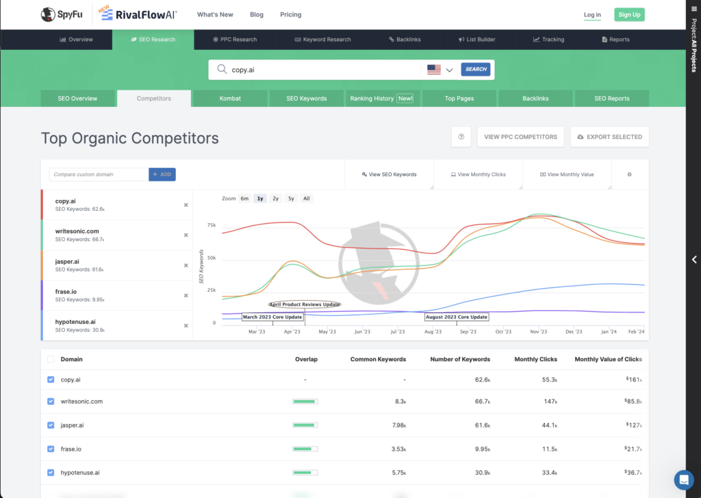 Comparing competitor content to identify gaps
