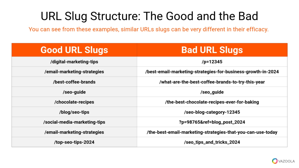 Comparison of good and bad URL structures for SEO
