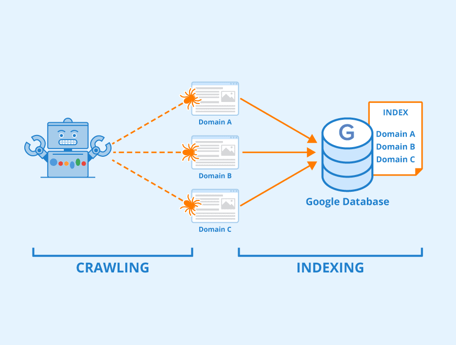 Fixing index coverage issues using Search Console
