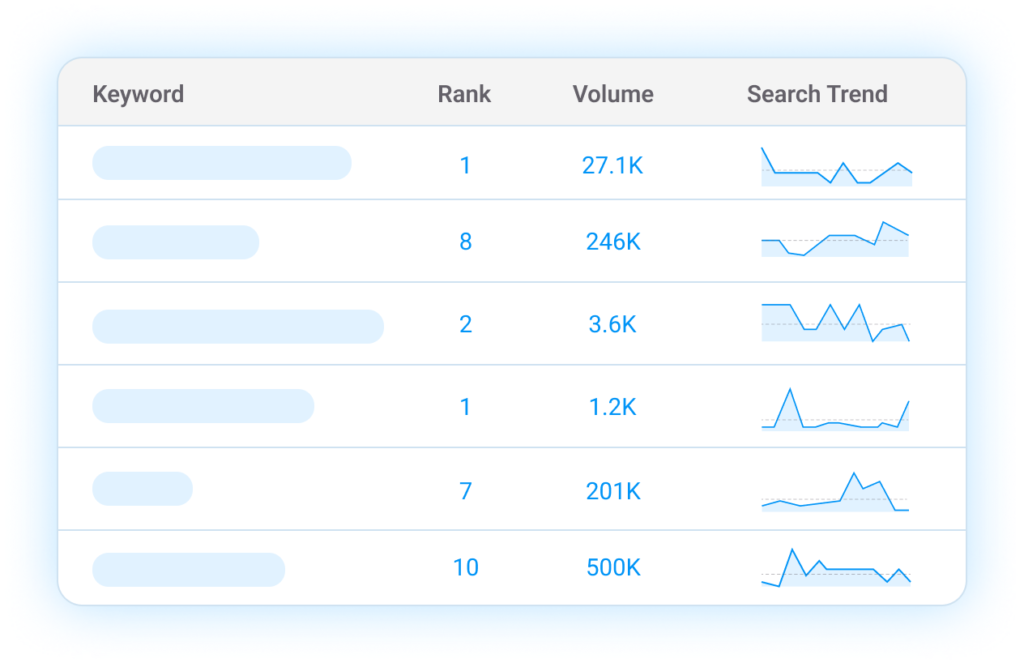 Free tools and methods to track keyword rankings
