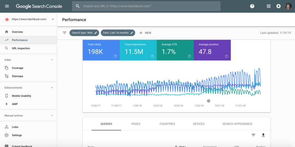 Google Search Console dashboard overview
