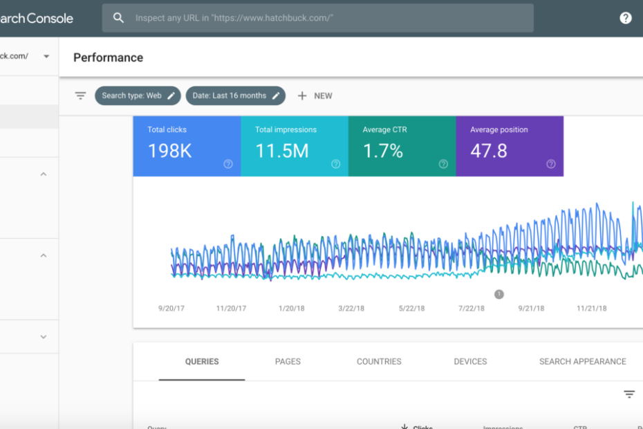 Google Search Console dashboard overview