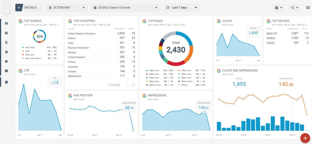 Google Search Console dashboard showing SEO performance
