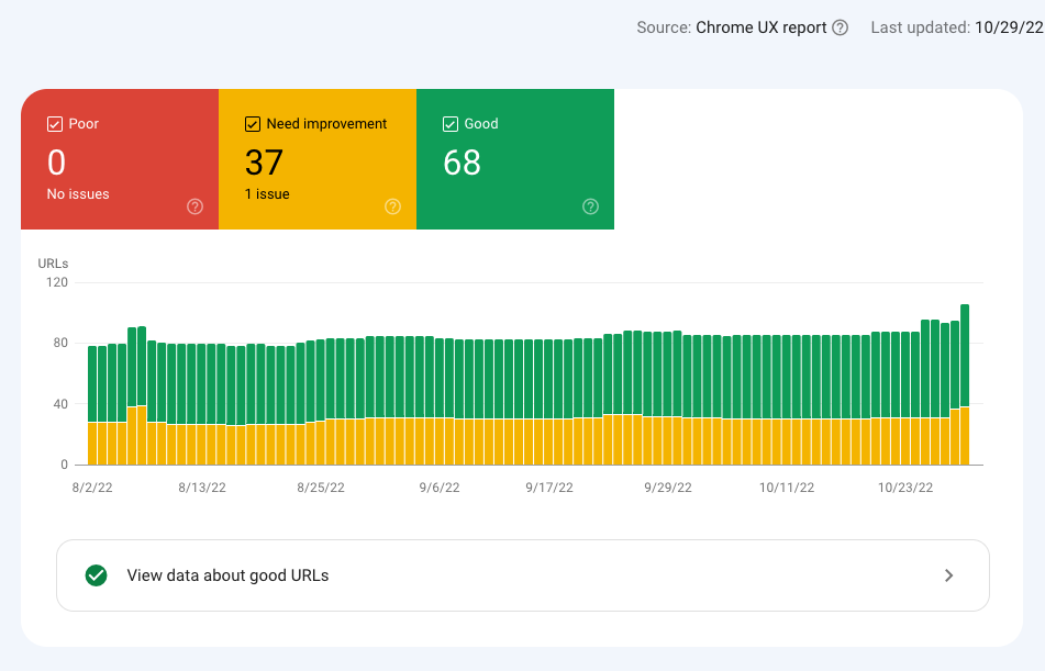 Google Search Console reports for SEO insights
