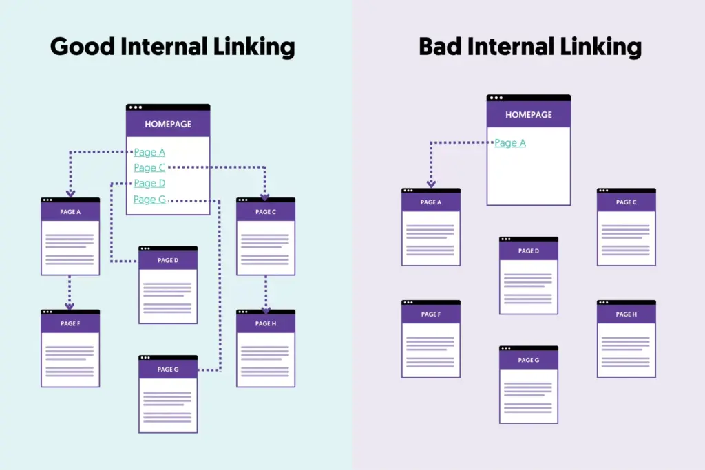 Important on-page SEO elements and structure
