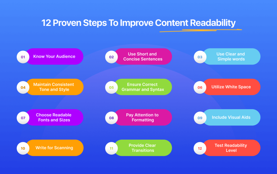 Improve website readability for better user experience