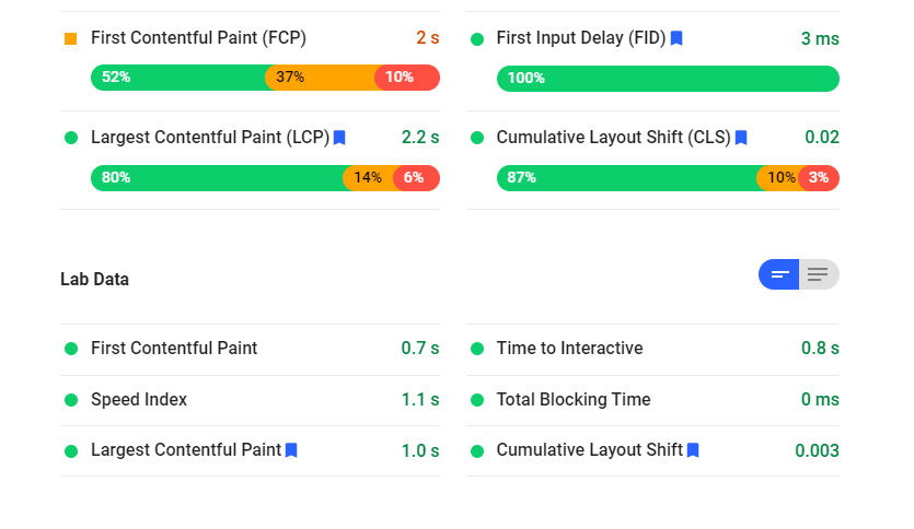 Improving LCP CLS and INP for better Core Web Vitals
