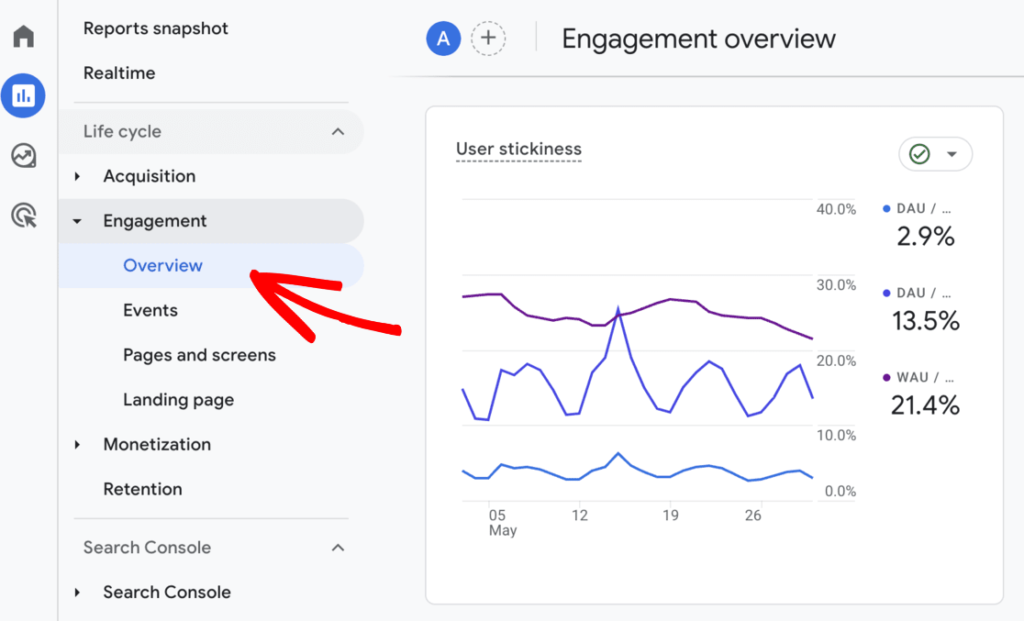 Increase dwell time and user engagement on website
