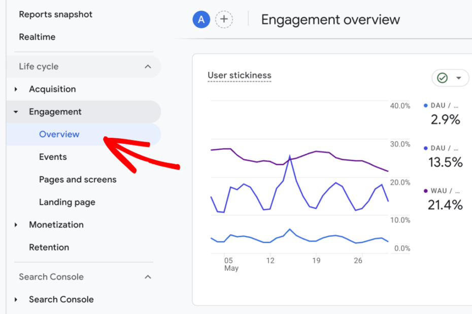 Increase dwell time and user engagement on website