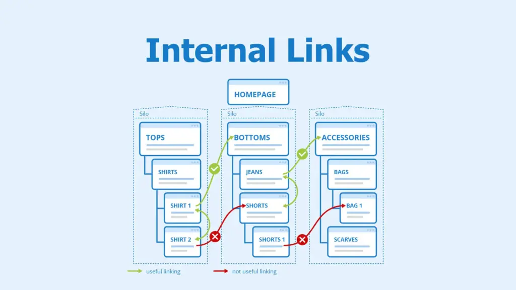 Internal linking strategy for better SEO
