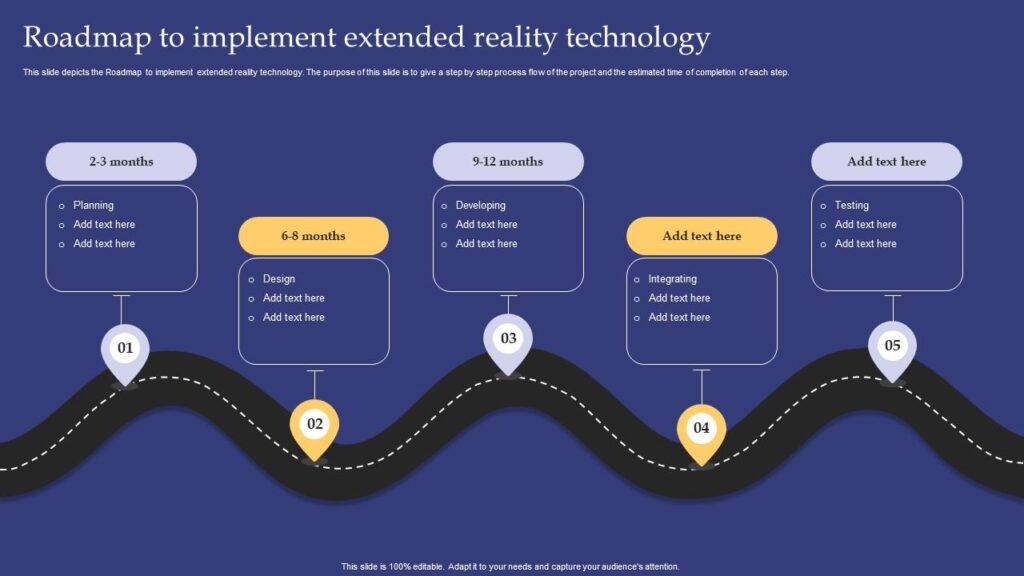 Key emerging technology trends influencing the future
