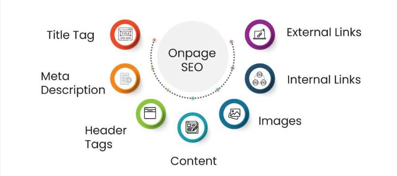 On-page SEO optimization checklist for beginners