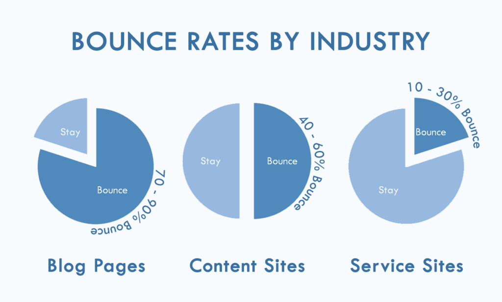 Reduce website bounce rate and improve user engagement
