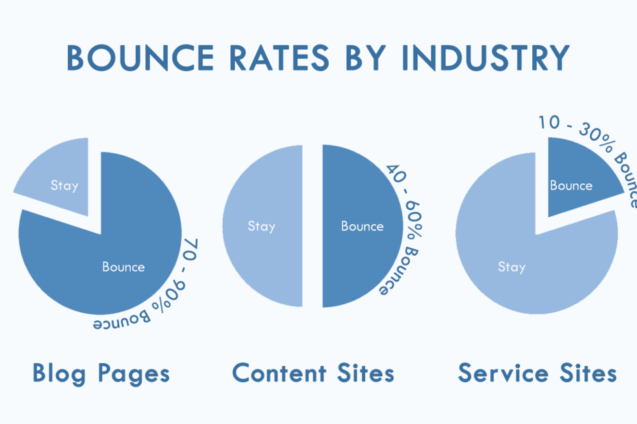 Reduce website bounce rate and improve user engagement