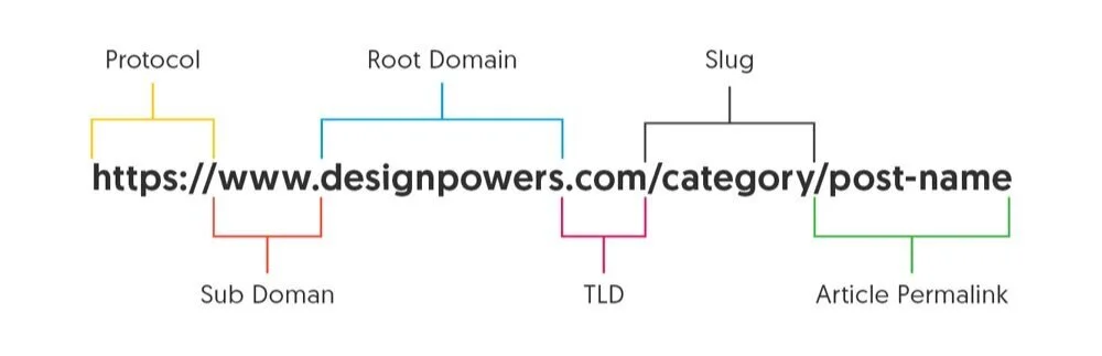 SEO-friendly URL structure for large websites

