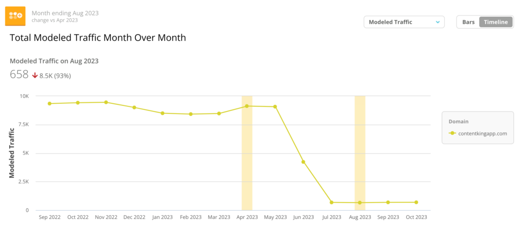Step-by-step SEO ranking drop diagnosis process

