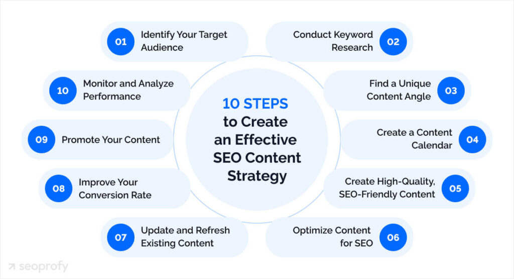 Steps to improve thin content for better SEO
