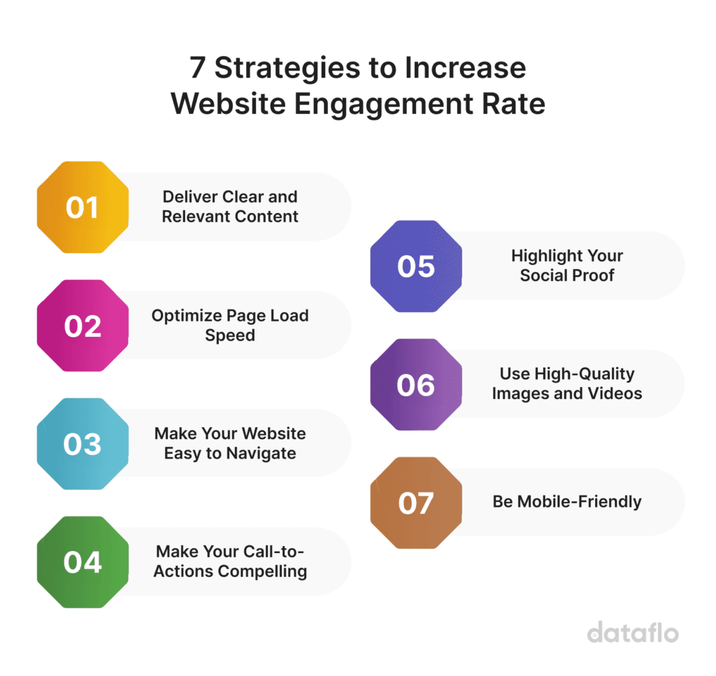 Techniques to improve website engagement and dwell time
