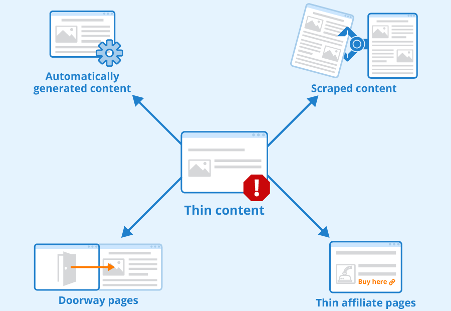 Thin content issues affecting website SEO