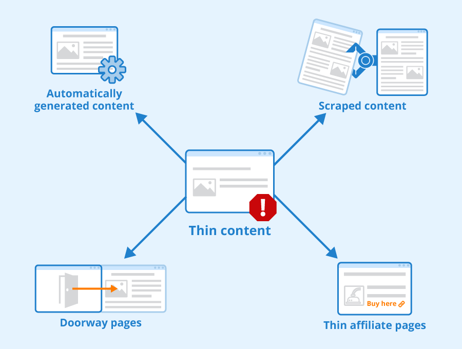 Thin content issues affecting website SEO
