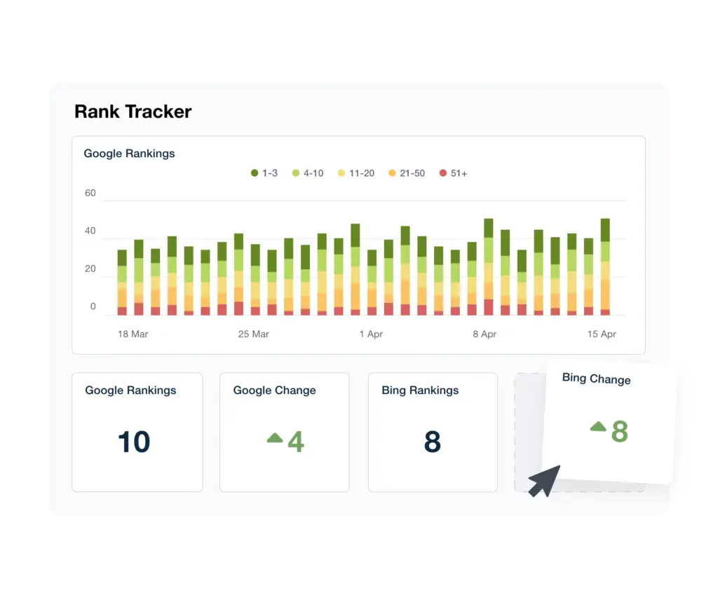 Track keyword rankings for SEO performance
