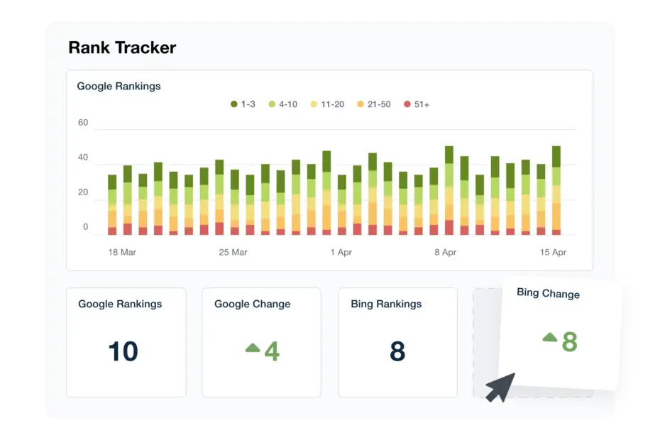 Track keyword rankings for SEO performance