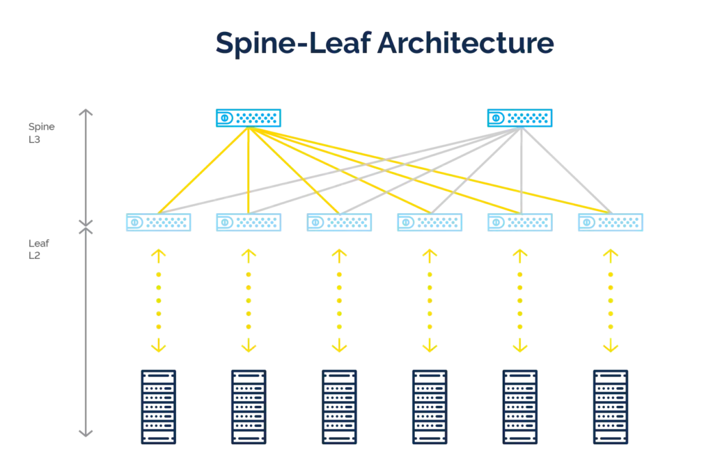 Core components that make up digital infrastructure

