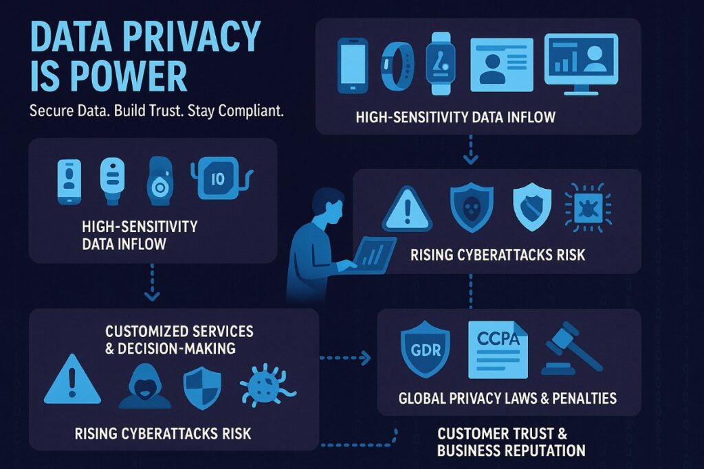 Core elements that build digital trust online

