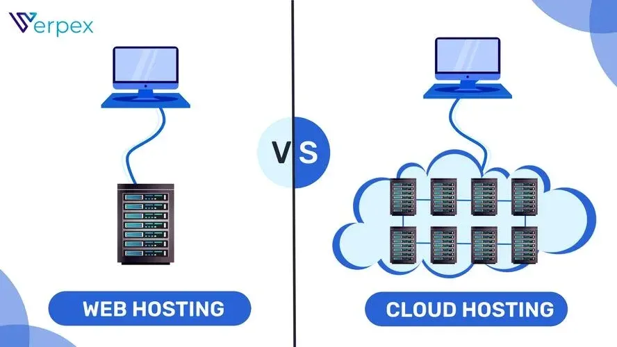 Different types of web hosting explained visually
