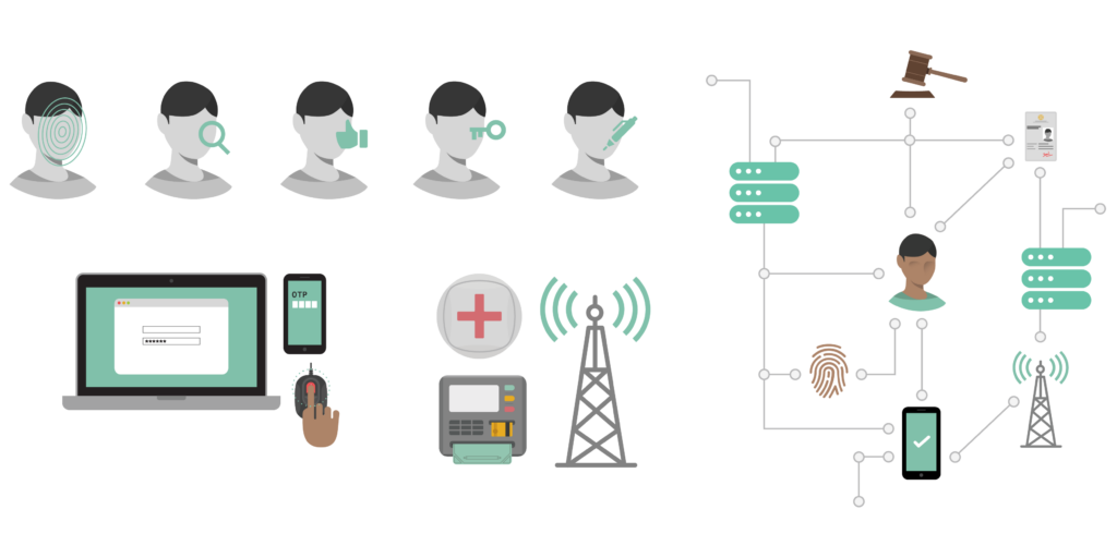 Digital identity representing a person’s presence in the online world
